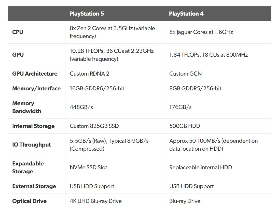 PlayStation 5 teknik detayları resmen açıklandı