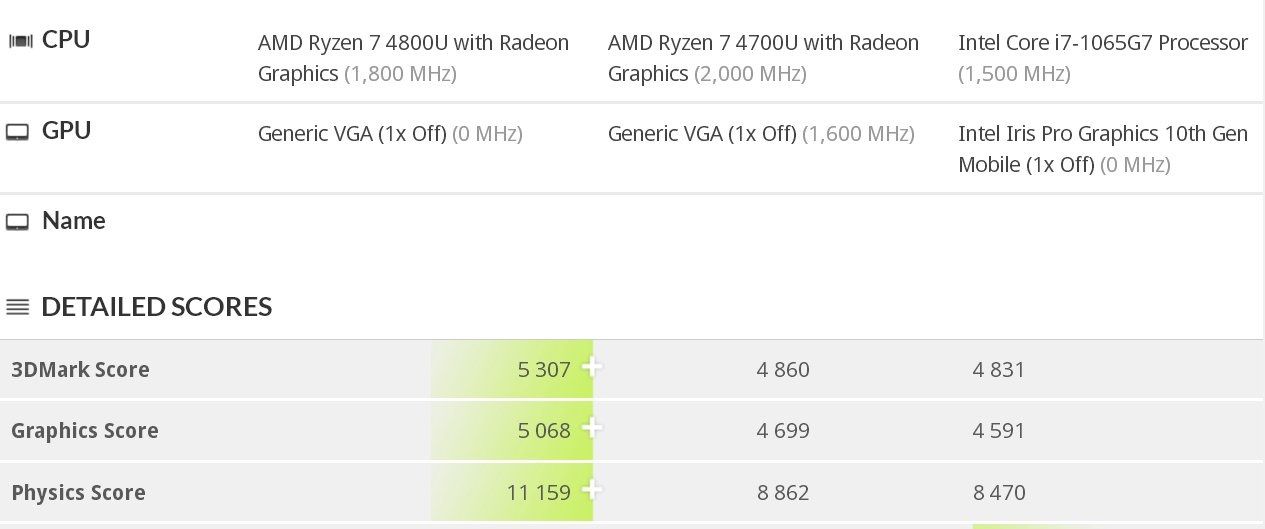 Yeni Surface dizüstüsünde de Ryzen işlemci kullanılabilir