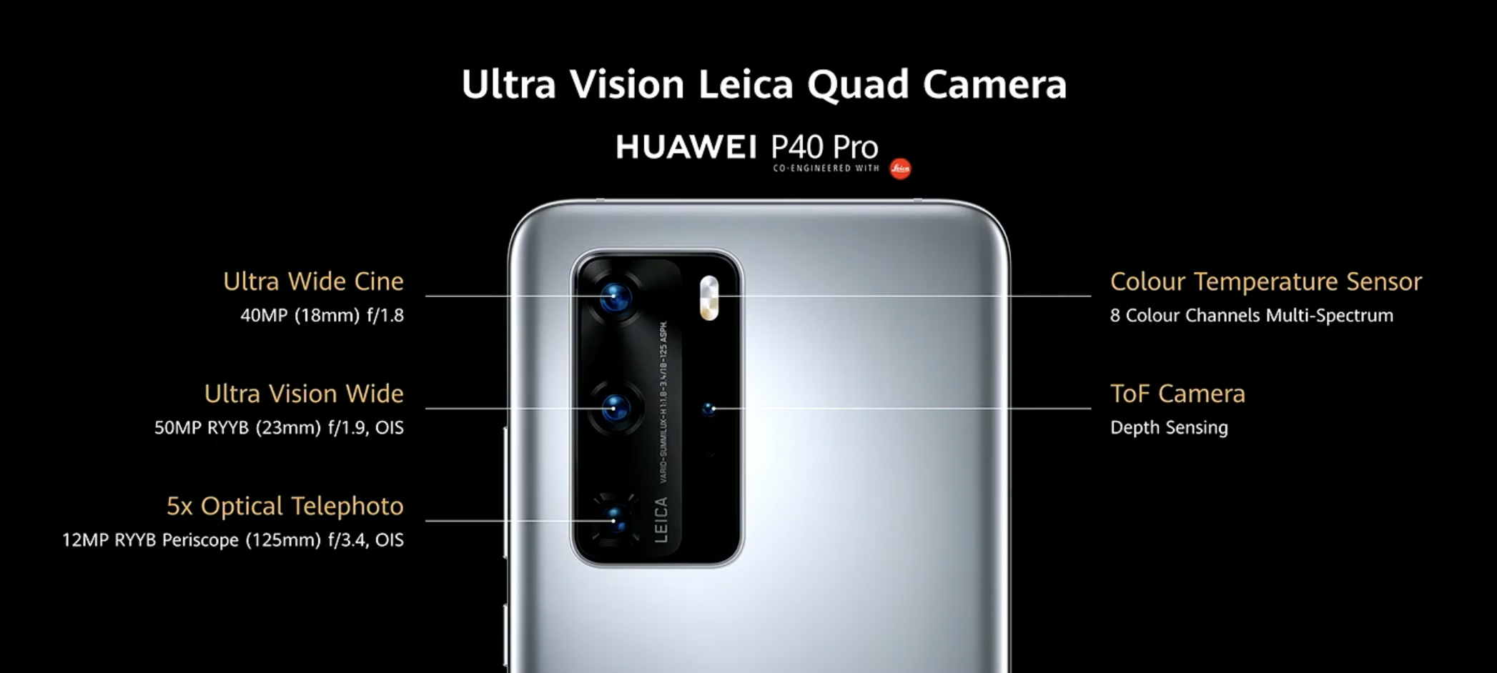 huawei p40 pro özellikleri ve fiyatı