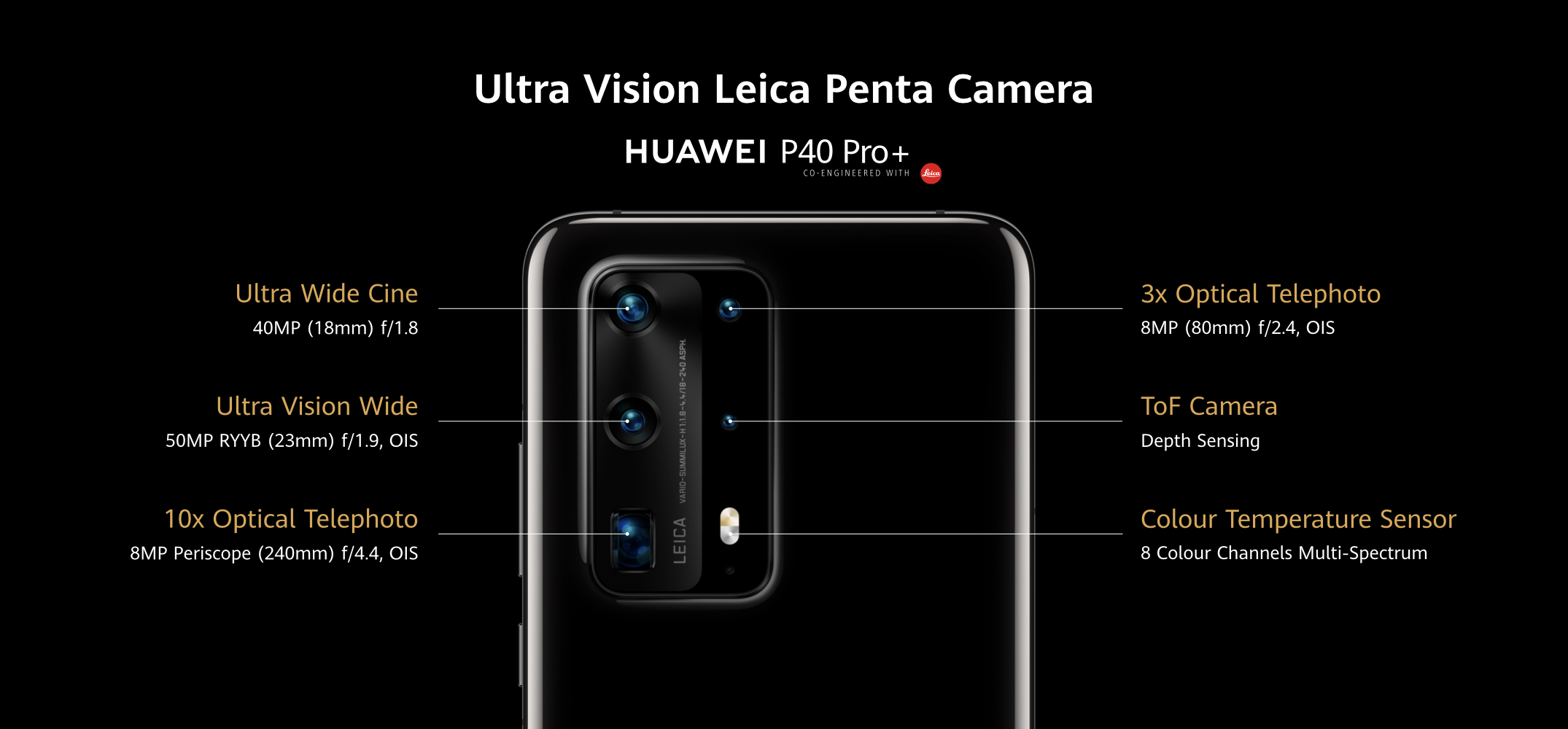 Huawei P40 Pro Plus resmen duyuruldu