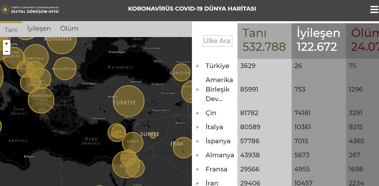 Türkiye'deki güncel koronavirüs verilerinin takip edileceği site yayında