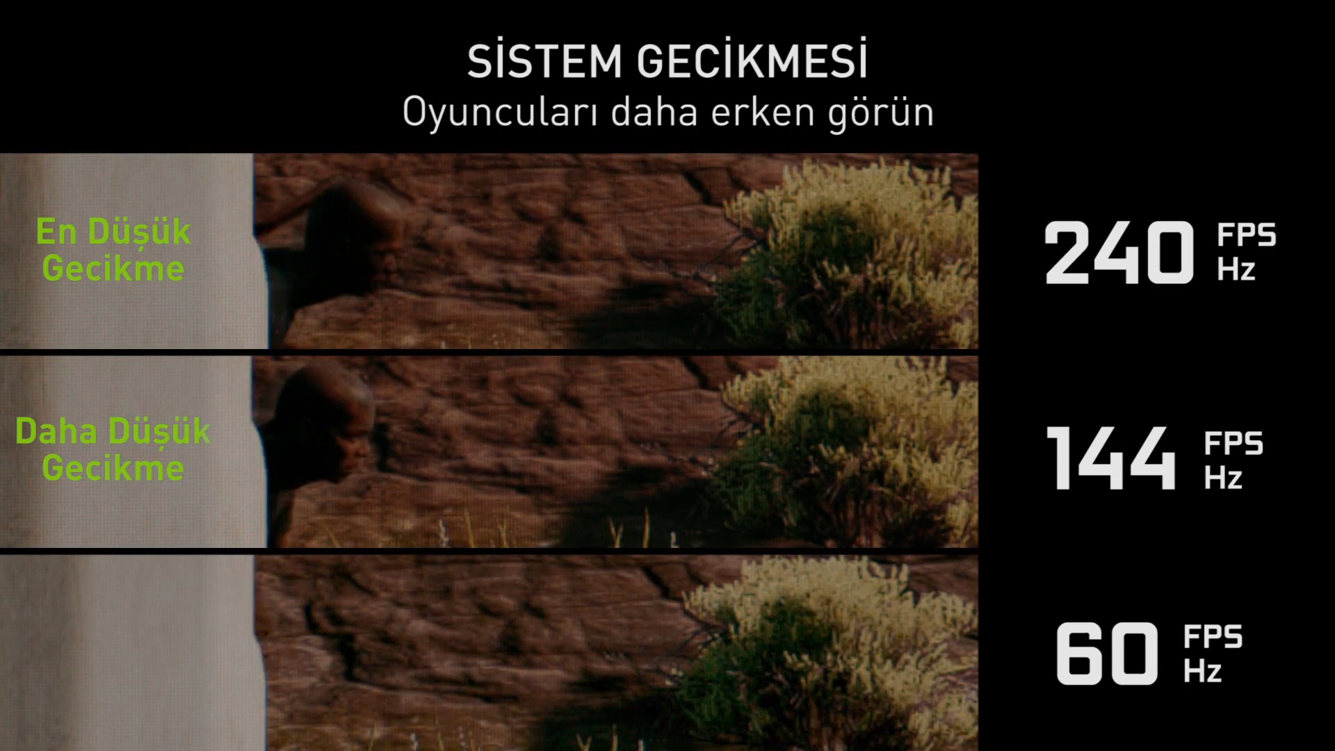 Yüksek tazeleme hızı ve FPS’in rekabetçi oyunlarda etkisi