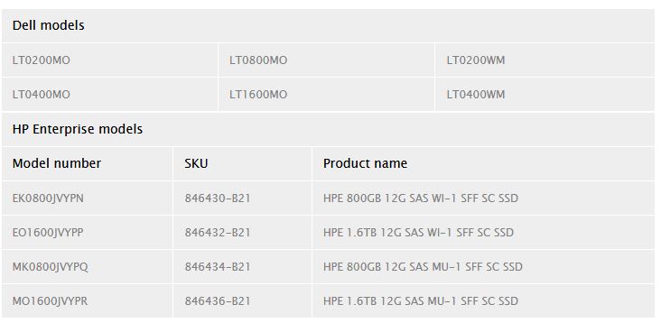 Güncellenmeyen Dell ve HPE SSD’ler kullanılamaz hale gelecek