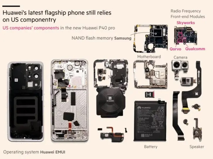Huawei P40 Pro'nun, yasağa rağmen ABD bileşenleri içerdiği ortaya çıktı