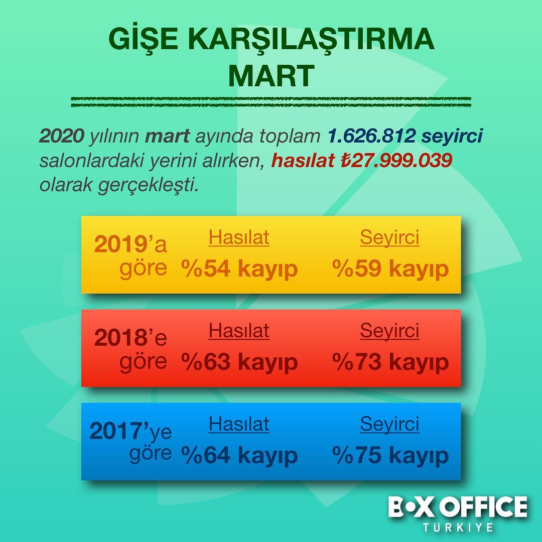 Koronavirüsün Türkiye sinemalarına etkisi