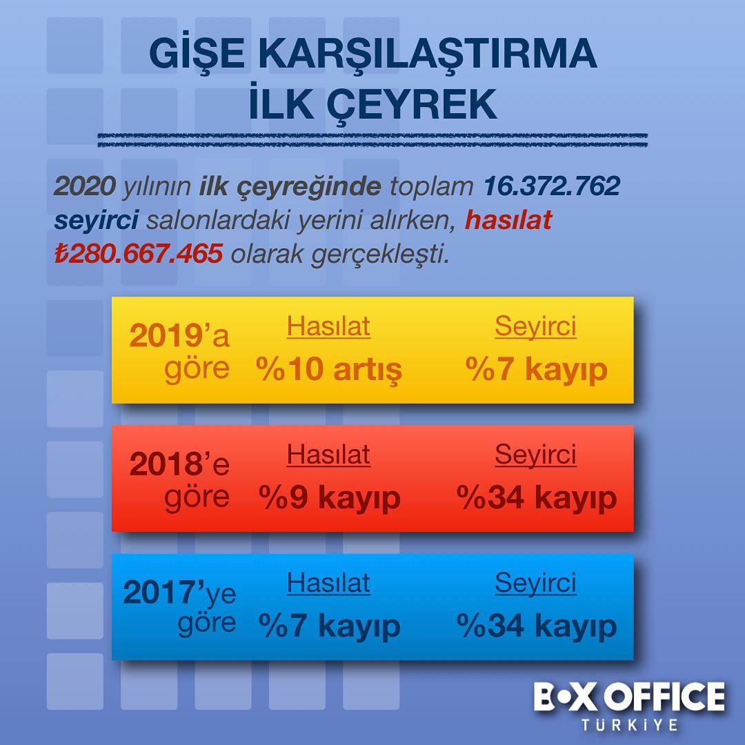 Koronavirüsün Türkiye sinemalarına etkisi