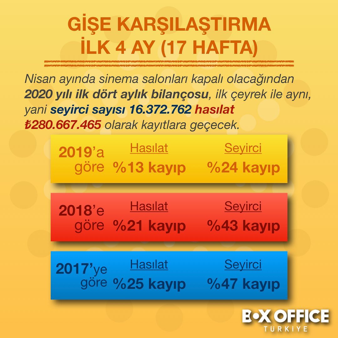 Koronavirüsün Türkiye sinemalarına etkisi