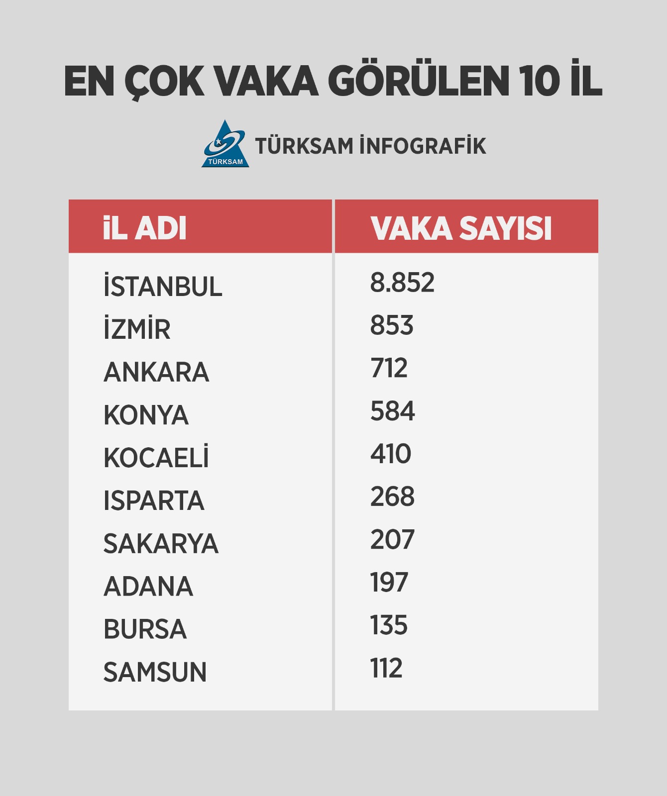 Vaka sayıları illere göre açıklandı! İşte İstanbul'da son durum