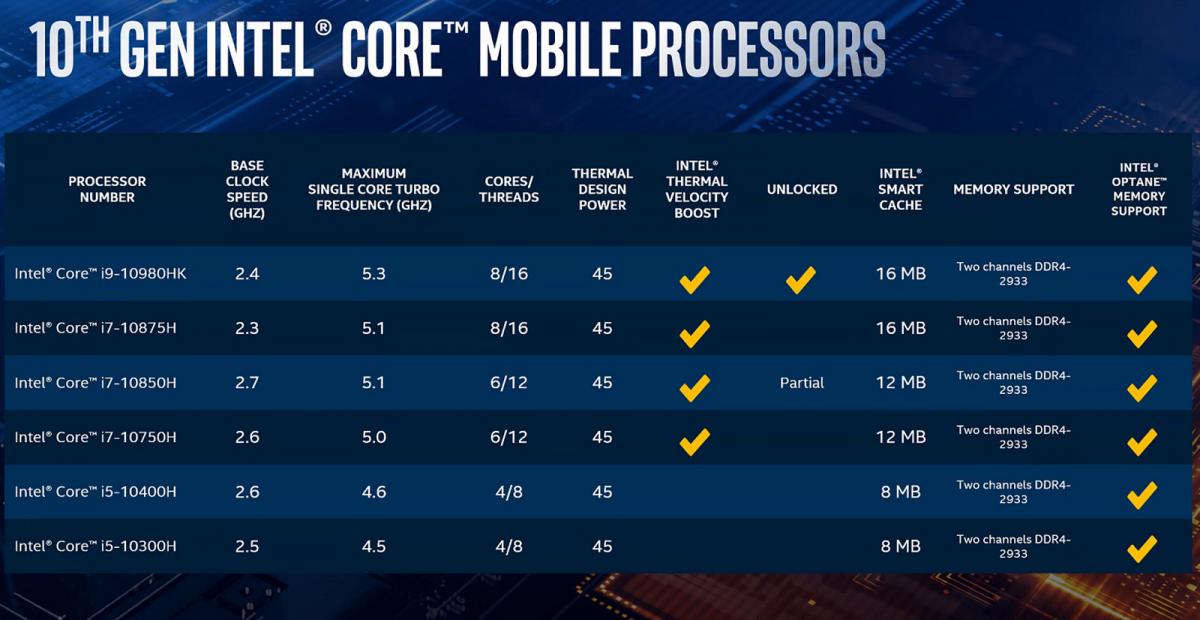 Intel mobil Comet Lake-H işlemcilerini duyurdu