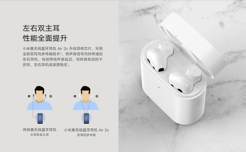 Xiaomi, 24 saat kullanım sunan yeni kablosuz kulaklığını tanıttı