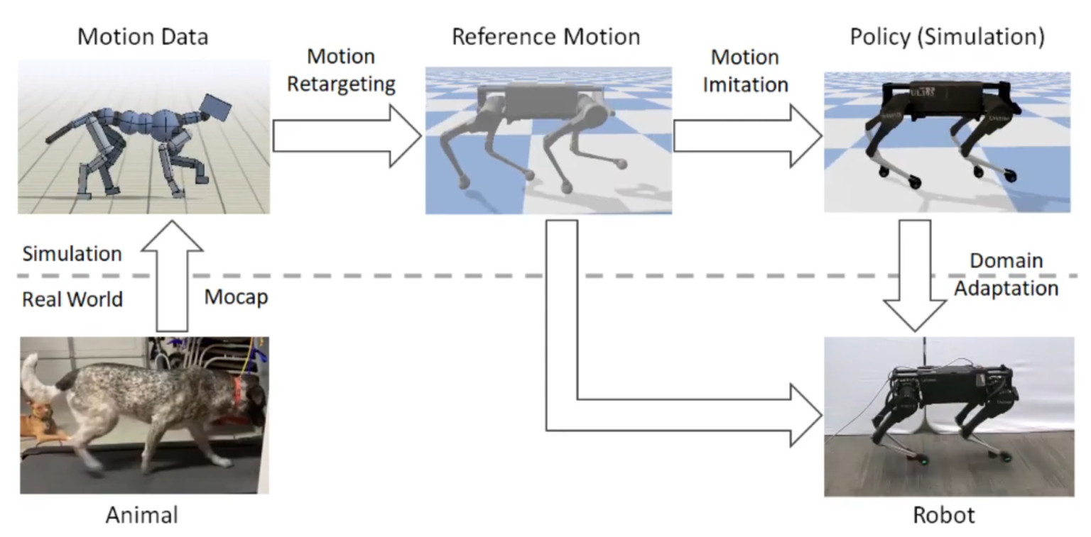 Google'ın yapay zekası ile robotların çevikliği artacak!