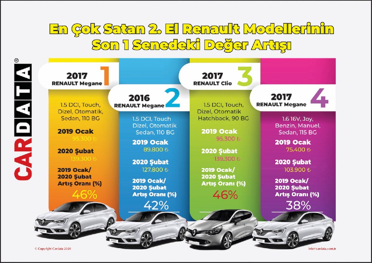 İkinci el otomobil pazarında en çok değer kazanan marka belli oldu