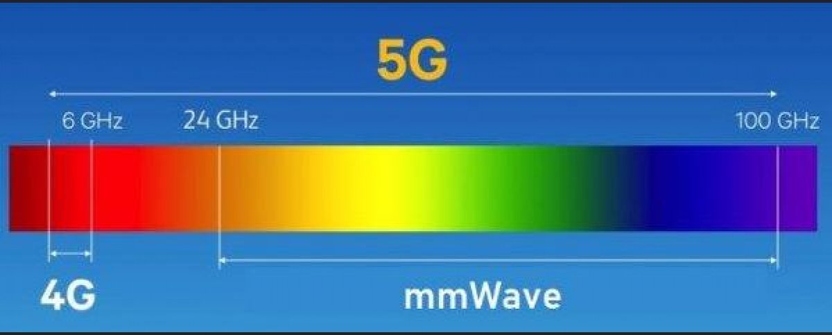 İngiltere'de koronavirüsün 5G bağlantısı ile yayıldığına inanan gruplar baz istasyonlarını ateşe veriyor