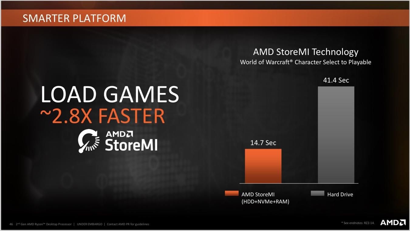 AMD StoreMI’yi geliştirmeyi durdurdu