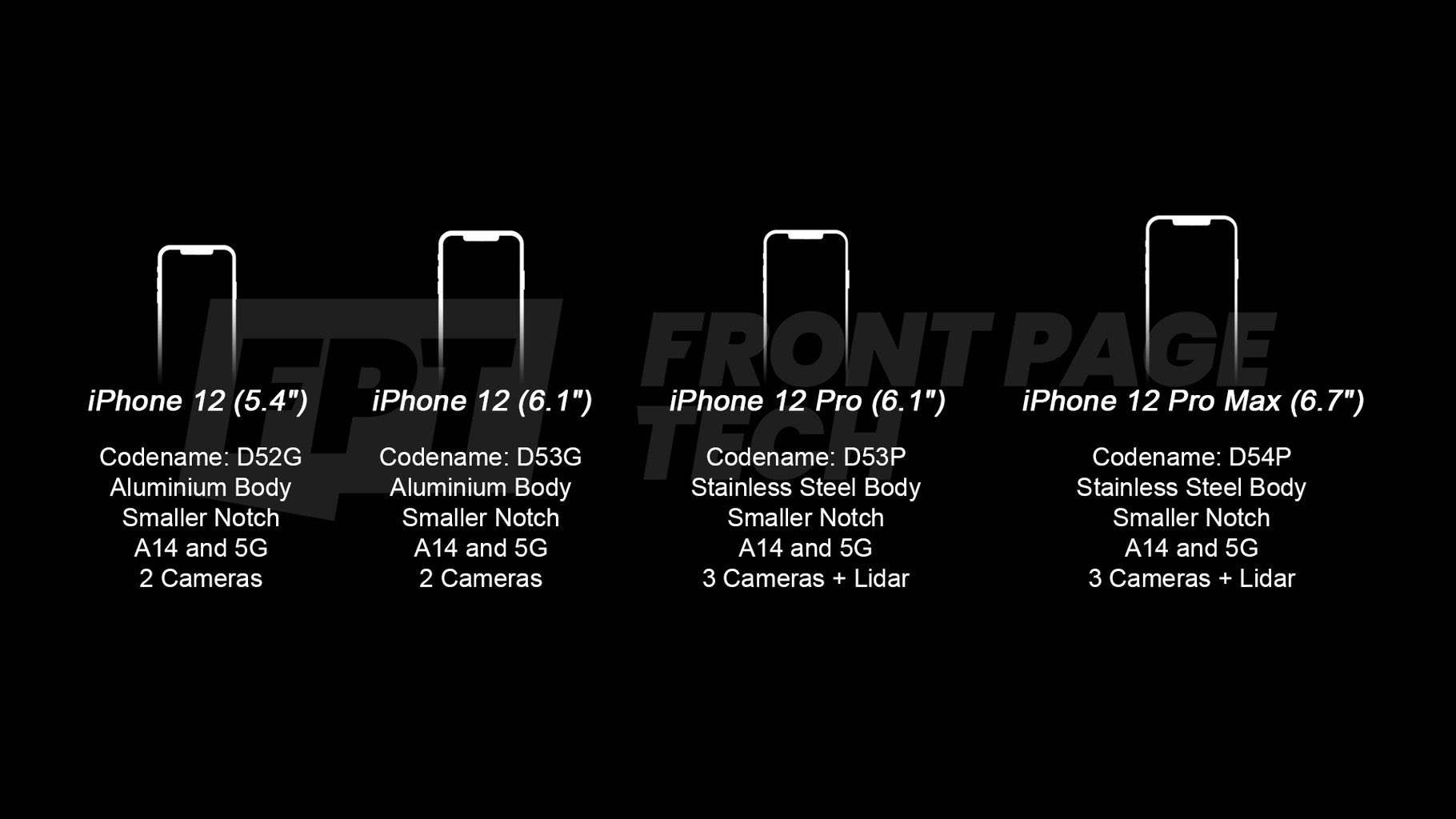 Apple küçük çentikli dört farklı iPhone 12 hazırlıyor