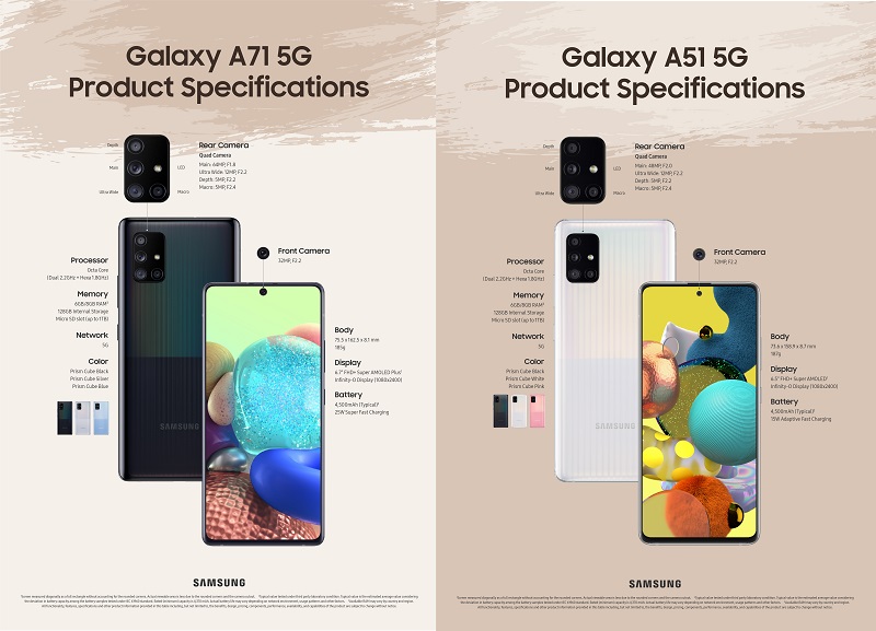 Galaxy A51 5G ve Galaxy A71 5G modelleri duyuruldu