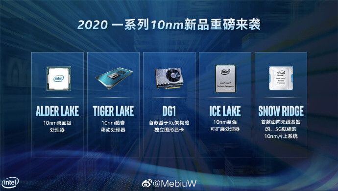 Intel’in 2020 için 10 nm yol haritası sızdı: Heterojen masaüstü işlemci geliyor