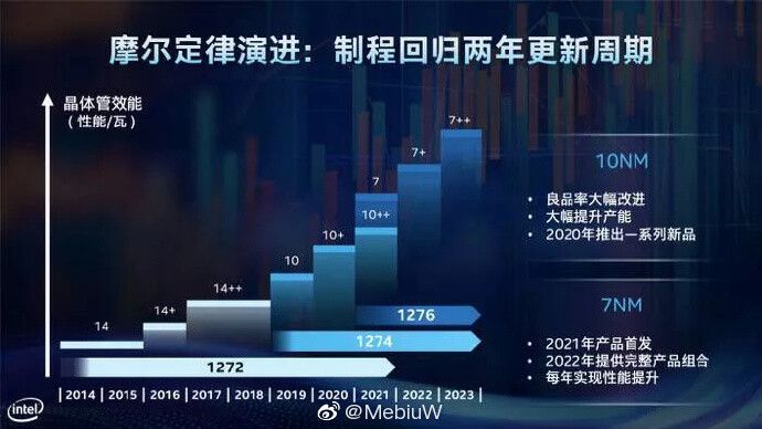 Intel’in 2020 için 10 nm yol haritası sızdı: Heterojen masaüstü işlemci geliyor