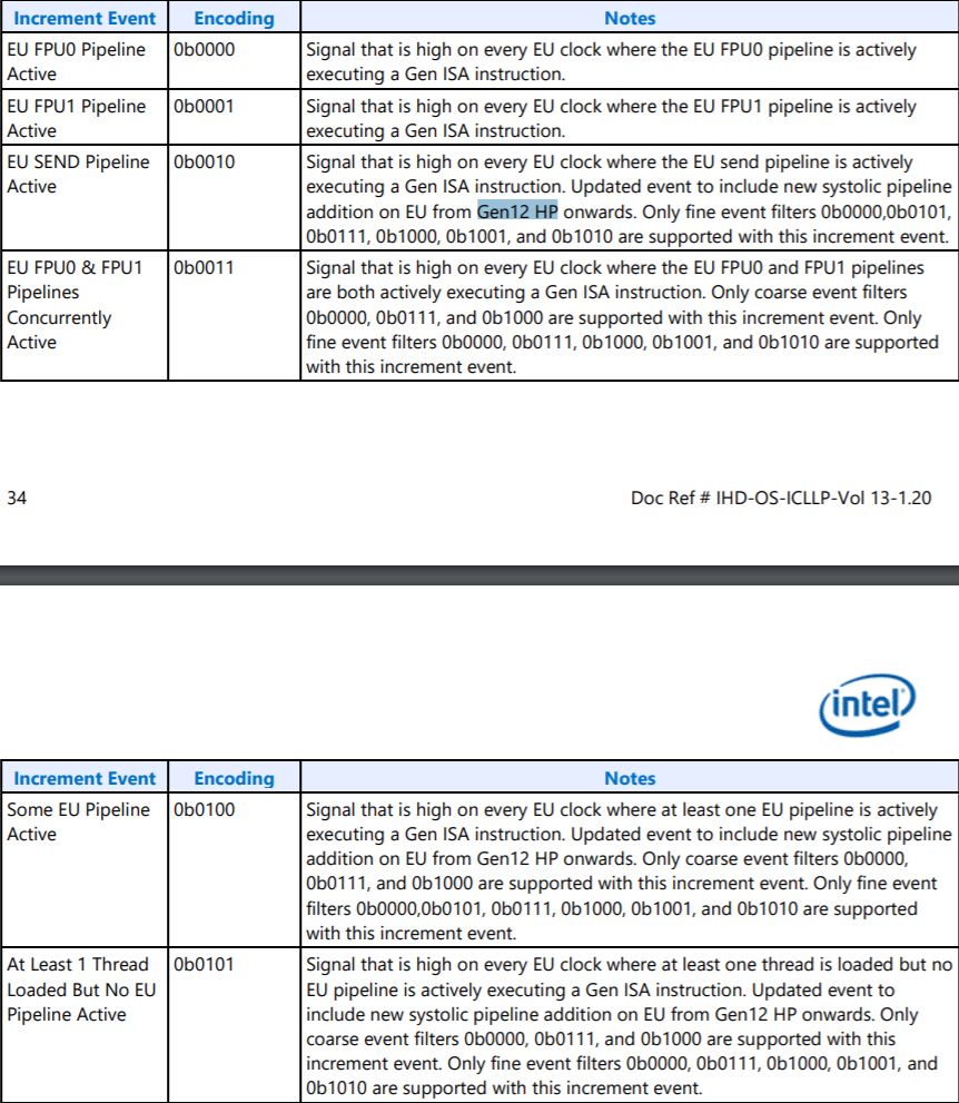 Xe GPU’su Intel’in dokümanında ortaya çıktı