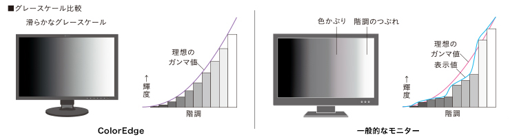 Eizo profesyoneller için 4K çözünürlükteki ColorEdge CS2740-X’i duyurdu