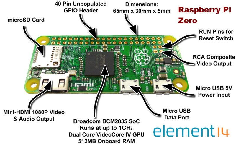 Raspberry Pi solunum cihazlarının kalbine girdi