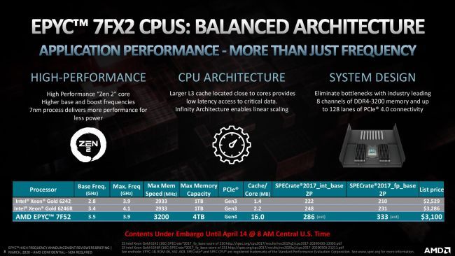 AMD, yüksek frekanslı 3 EPYC işlemci duyurdu: Performansları gibi fiyatları da yüksek