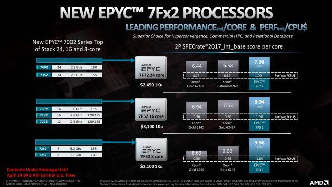 AMD, yüksek frekanslı 3 EPYC işlemci duyurdu: Performansları gibi fiyatları da yüksek