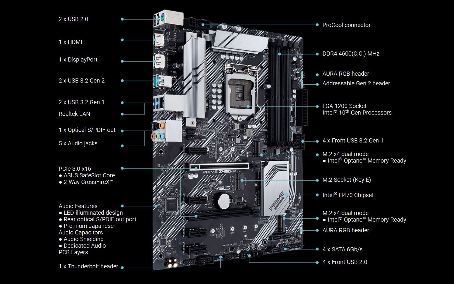 ASUS 2 Z490 anakartını yanlışlıkla listeledi