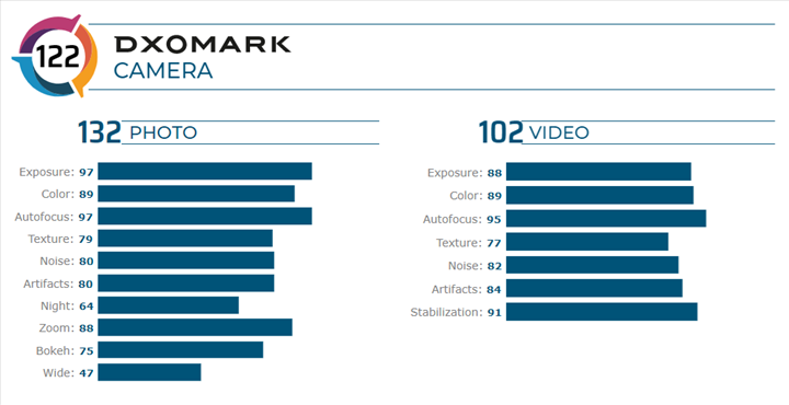 galaxy s20 ultra kamerası nasıl