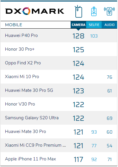 galaxy s20 ultra kamerası nasıl