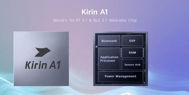 Huawei, Kirin A1 işlemciye sahip yeni cihazlarını piyasaya sürmeye hazırlanıyor