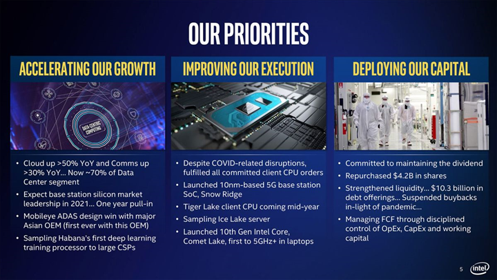Intel Tiger Lake işlemcilerinin çıkış tarihini doğruladı