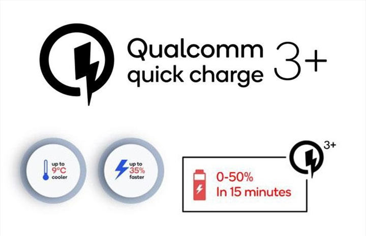 Qualcomm Quick Charge 3+ daha uygun fiyatlı telefonları hedefliyor