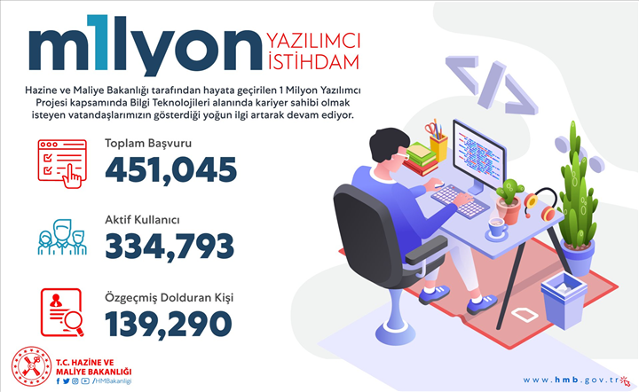 1 Milyon Yazılımcı projesine başvuran sayısı belli oldu