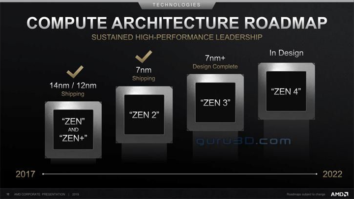 AMD: Zen 3 mimarili işlemciler ve RDNA2 tabanlı kartlar bu yıl sonuna geliyor