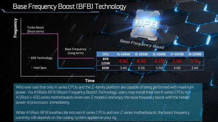 ASRock’ın B ve H serisi anakartlarında kilitli işlemcileri hızaşırtılabilecek