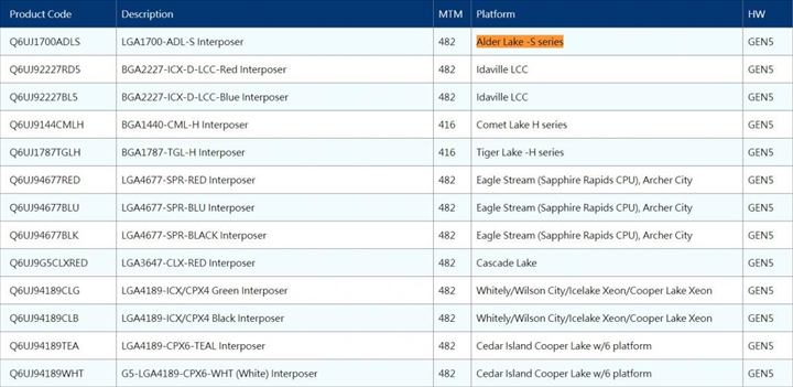 Intel Alder Lake’te yine soket değiştirecek: 8+8 çekirdekli işlemci geliyor