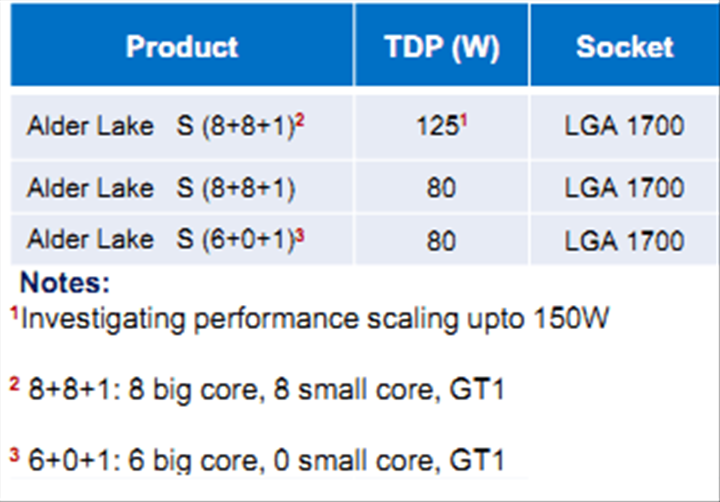 Intel Alder Lake’te yine soket değiştirecek: 8+8 çekirdekli işlemci geliyor
