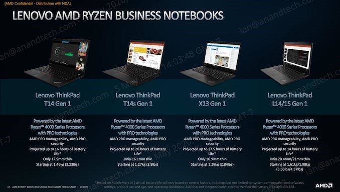 AMD Ryzen Pro 4000 işlemciler tanıtıldı