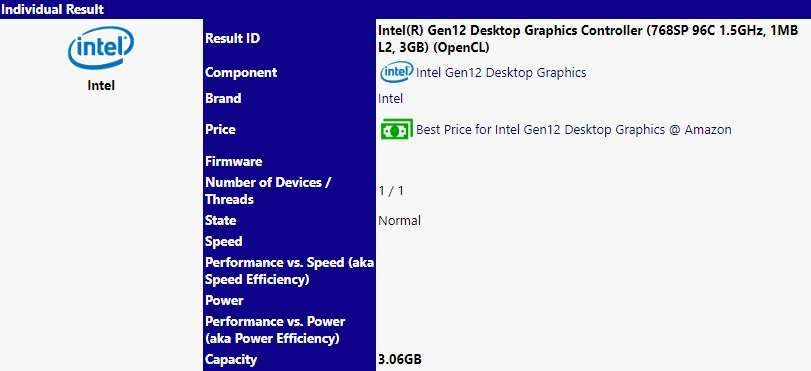 Intel DG1 SiSoftware’de görüldü