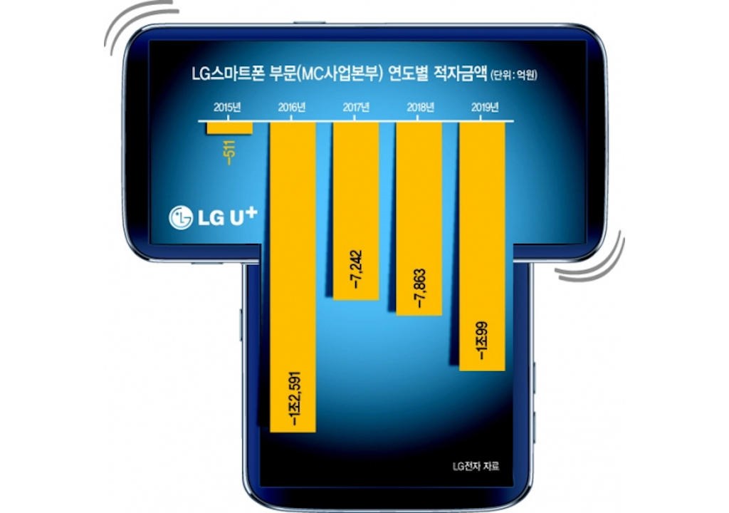 T şeklinde tasarımı ile LG Wing akıllı telefon modeli iddiaları