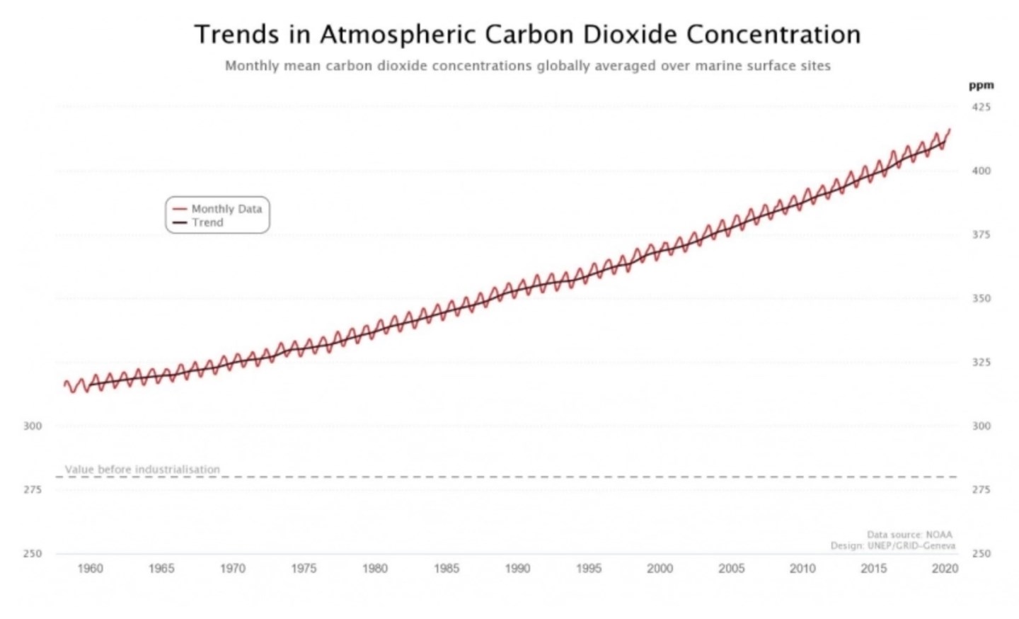 Koronavirüs salgınına rağmen CO2 emisyon değerleri, rekor seviyeye ulaştı