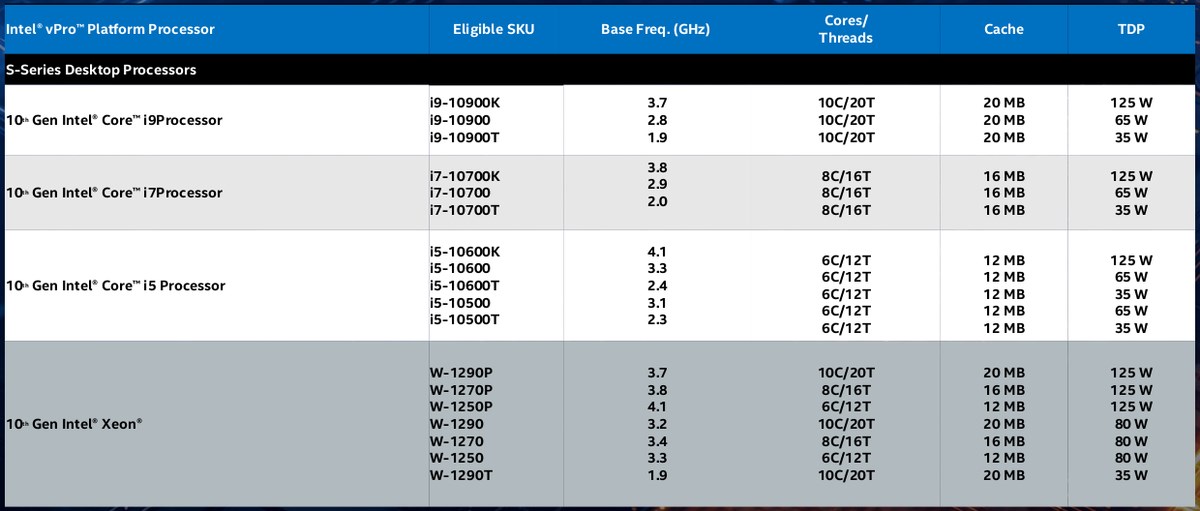 Intel yeni vPro işlemcilerini duyurdu