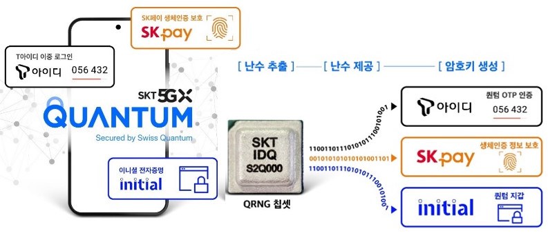 Samsung kuantum şifreleme teknolojisine sahip telefon çıkardı: Galaxy A Quantum