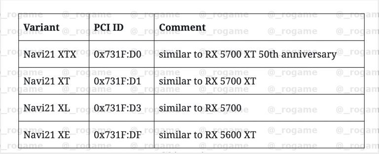 AMD Navi 21’le birlikte 4 oyuncu kartı hazırlayabilir: Yeniden adlandırılmış kartlar gelebilir