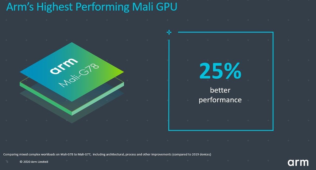 Dünyanın en verimli mobil işlemci çekirdeği ARM Cortex-A78 ile tanışın