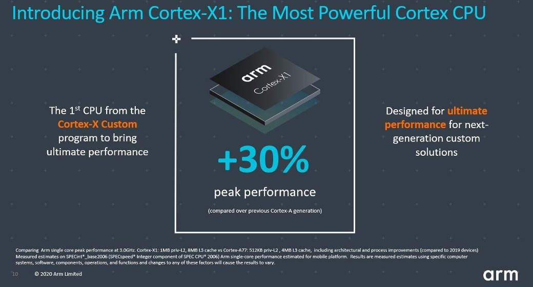ARM Cortex-X1 dünyanın en güçlü mobil çekirdeği iddiasında