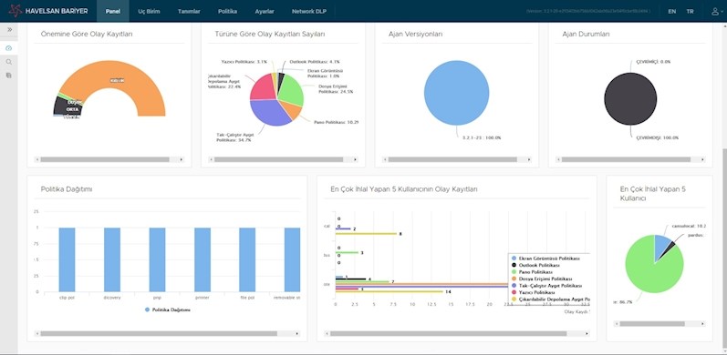 Kurumlarda veri sızıntısını engelleyen yazılım: HAVELSAN Bariyer