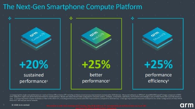 Exynos 992 yonga seti 5nm sürecinde gelecek