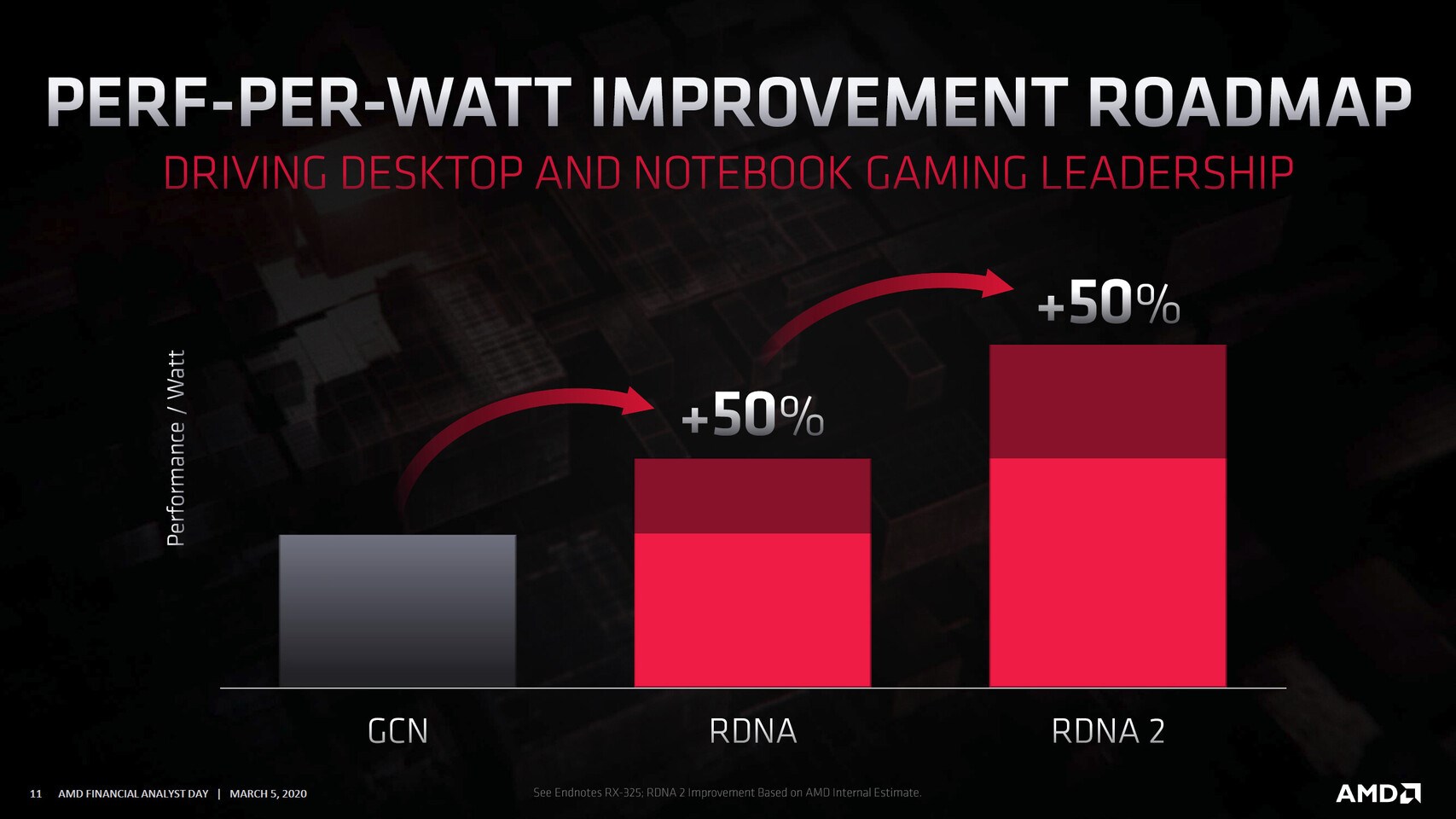 AMD’nin Sienna Cichlid GPU’su Linux yamalarında: Büyük Navi olabilir